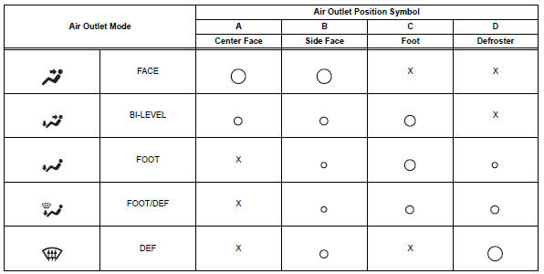 Toyota RAV4. Air outlet and airflow volume
