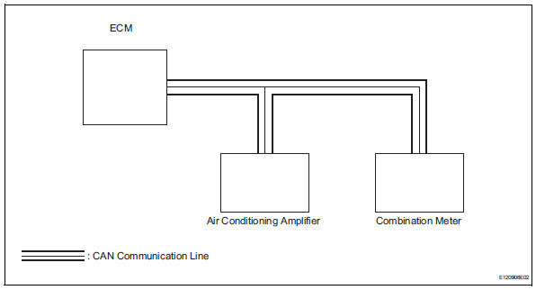 Toyota RAV4. Multiplex communication circuit