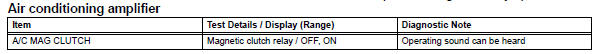 Toyota RAV4. Perform active test by intelligent tester (a/c mag clutch)