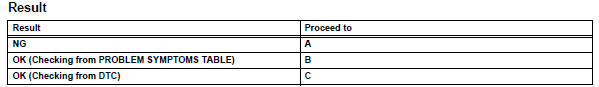 Toyota RAV4. Read value of intelligent tester (a/i damp targ pls)