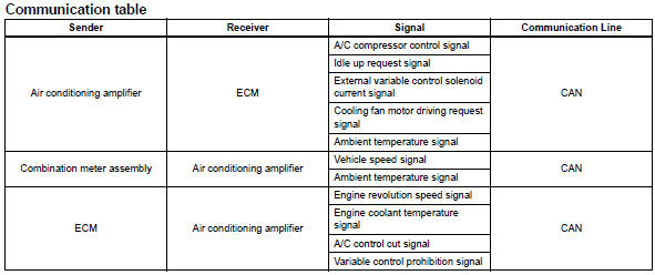 Toyota RAV4. System diagram (2005/11-2006/01)