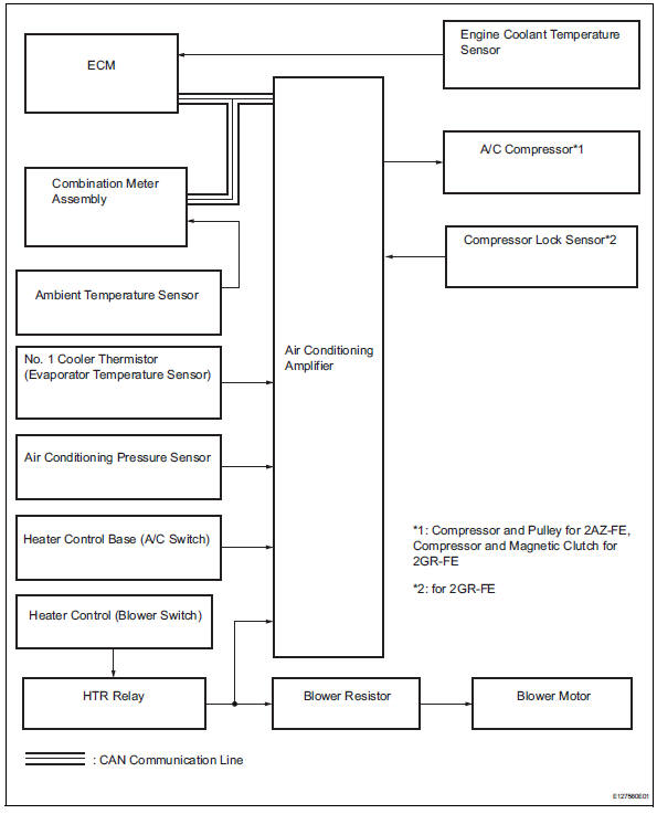 Toyota RAV4. System diagram (2006/01- )
