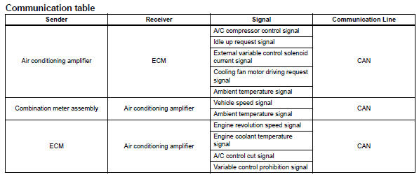 Toyota RAV4. System diagram (2006/01- )