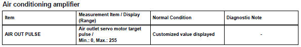 Toyota RAV4. Read value of intelligent tester (air out pulse)