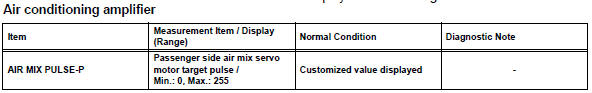 Toyota RAV4. Read value of intelligent tester (air mix pulse-p)