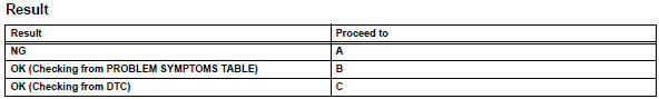 Toyota RAV4. Read value of intelligent tester (air out pulse)