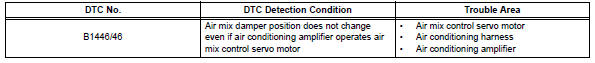 Toyota RAV4. Air mix damper control servo motor circuit (driver side)