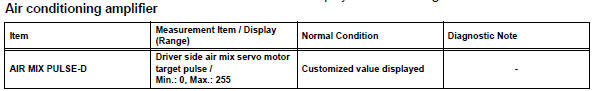 Toyota RAV4. Read value of intelligent tester (air mix servo targ pulse (d))