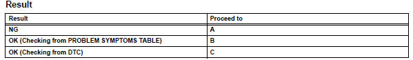 Toyota RAV4. Read value of intelligent tester (air mix servo targ pulse (d))