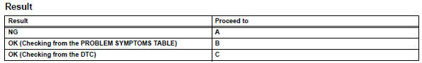 Toyota RAV4. Read value of intelligent tester (reg ctrl currnt)