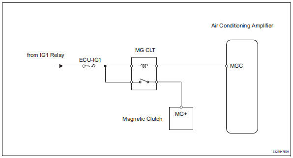 Toyota Rav4 Service Manual Compressor, How To Check Ac Compressor Wiring Diagram