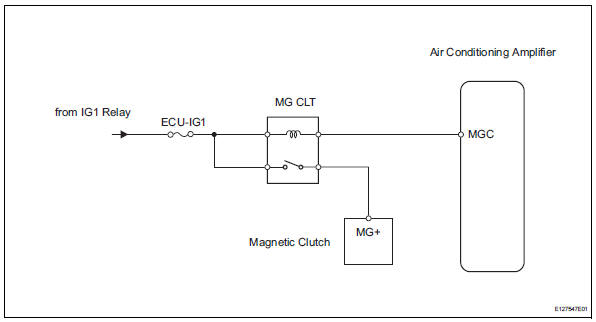 Toyota RAV4. Compressor circuit