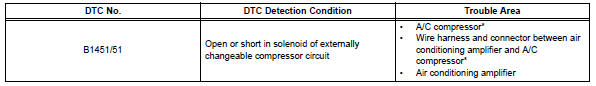 Toyota RAV4. Compressor solenoid circuit (2006/01- )