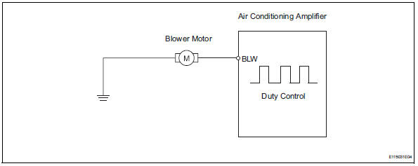 Toyota RAV4. Blower motor circuit