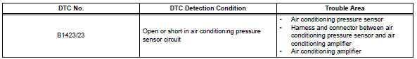 Toyota RAV4. Pressure sensor circuit