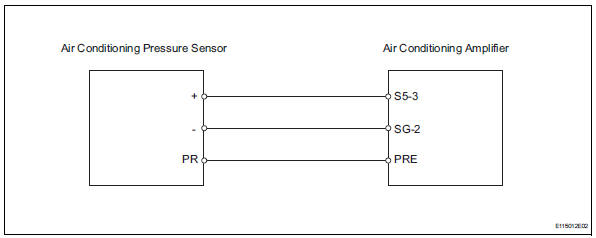 Toyota RAV4. Pressure sensor circuit