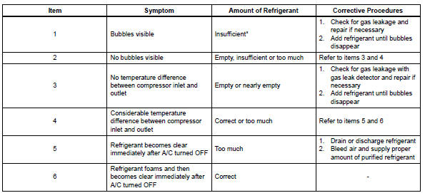 Toyota RAV4. Check refrigerant