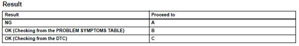 Toyota RAV4. Read value of intelligent tester (reg ctrl currnt)