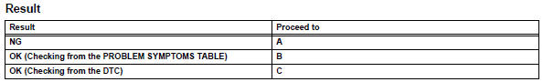 Toyota RAV4. Read value of intelligent tester (reg press sens)