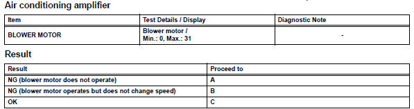 Toyota RAV4. Perform active test by intelligent tester (blower motor)