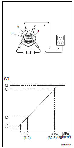 Toyota RAV4. Inspect air conditioning pressure sensor