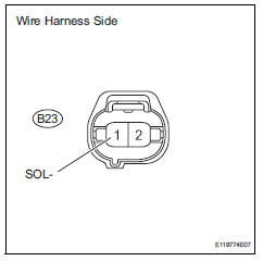 Toyota RAV4. Check wire harness (a/c compressor - body ground)