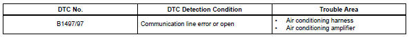 Toyota RAV4. Bus ic communication malfunction