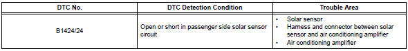 Toyota RAV4. Solar sensor circuit (driver side)