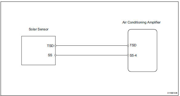 Toyota RAV4. Solar sensor circuit (driver side)