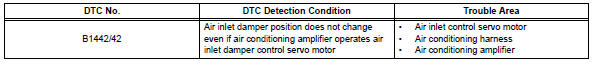 Toyota RAV4. Air inlet damper control servo motor circuit