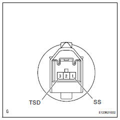 Toyota RAV4. Inspect solar sensor