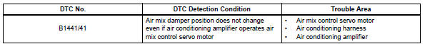 Toyota RAV4. Air mix damper control servo motor circuit (passenger side)