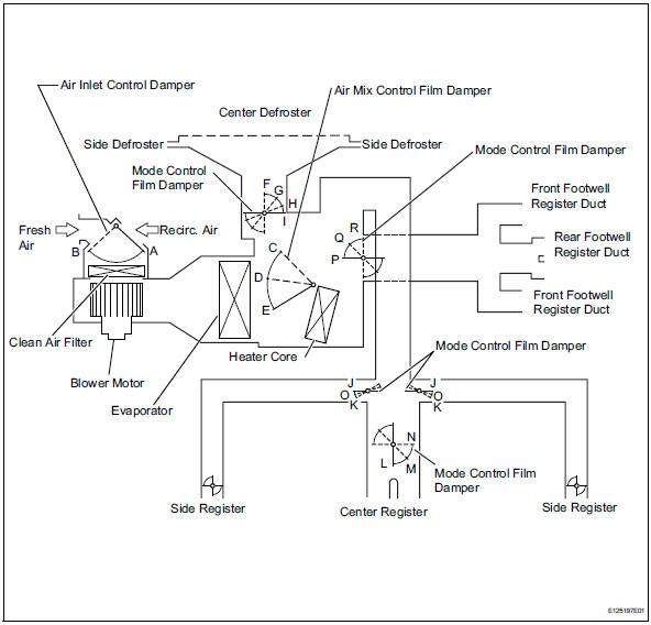 Toyota RAV4. Mode position and damper operation