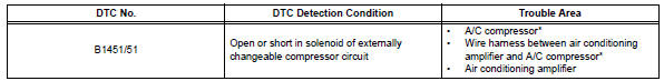 Toyota RAV4. Compressor solenoid circuit (2006/01- )