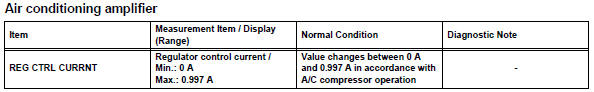 Toyota RAV4. Read value of intelligent tester (reg ctrl currnt)