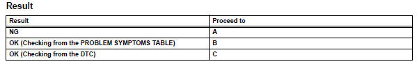 Toyota RAV4. Read value of intelligent tester (reg ctrl currnt)