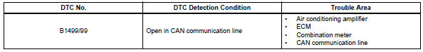 Toyota RAV4. Multiplex communication circuit