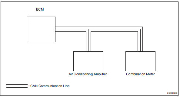 Toyota RAV4. Multiplex communication circuit