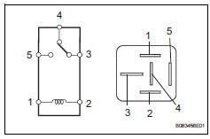Toyota RAV4. Inspect heater relay (marking: htr)