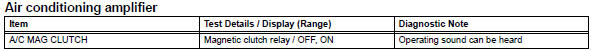 Toyota RAV4. Perform active test by intelligent tester (a/c mag clutch)