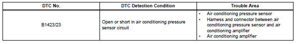 Toyota RAV4. Pressure sensor circuit