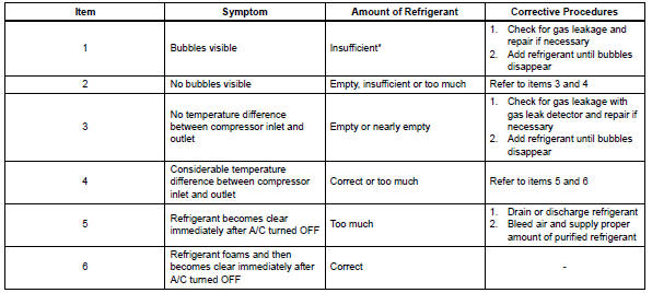 Toyota RAV4. Check refrigerant