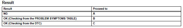 Toyota RAV4. Read value of intelligent tester (reg press sens)