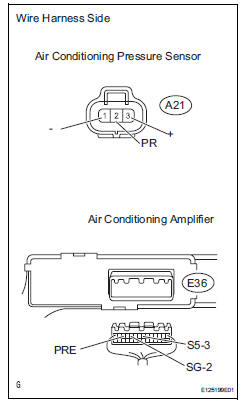 Toyota RAV4. Check wire harness (pressure sensor - air conditioning amplifier)