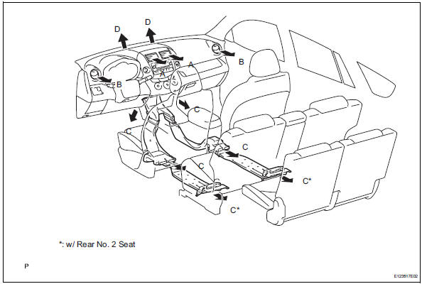 Toyota RAV4. Air outlet and airflow volume