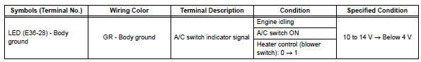 Toyota RAV4. Terminals of ecu (2005/11-2006/01)