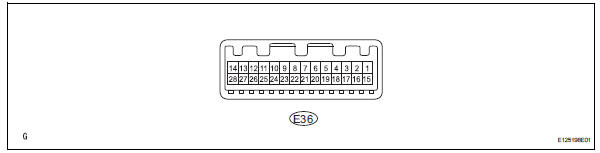 Toyota RAV4. Terminals of ecu (2006/01- )