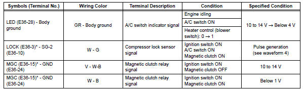 Toyota RAV4. Terminals of ecu (2006/01- )