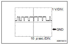 Toyota RAV4. Terminals of ecu (2006/01- )