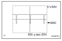 Toyota RAV4. Terminals of ecu (2006/01- )